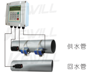 配接夾裝溫度傳感器，可以管外測量溫度，實現(xiàn)熱量(冷量)計量